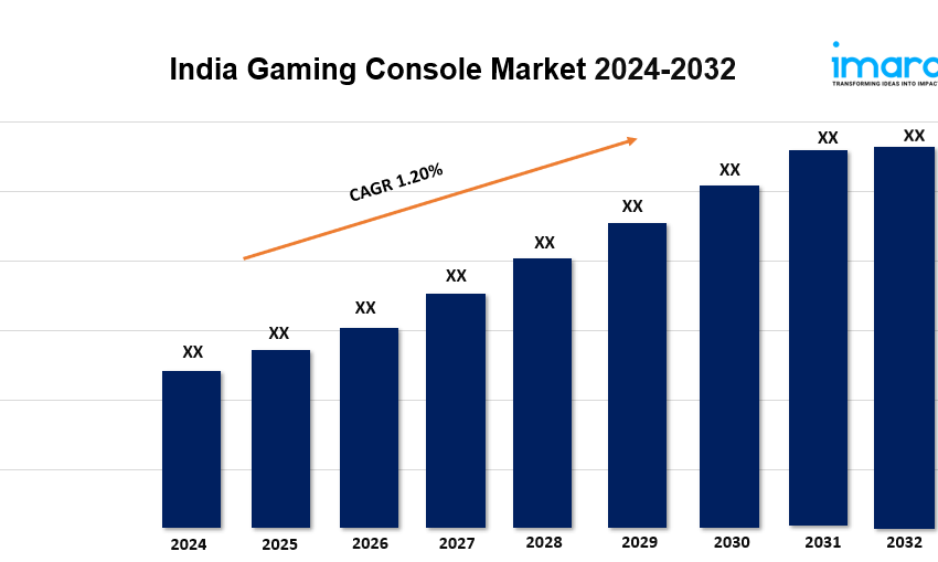  India Gaming Console Market Demands, Growth Analysis, Industry Report 2024-2032