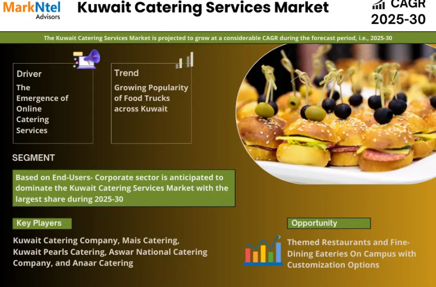  Kuwait Catering Services Market Insights: Opportunities, Trends, Demand, Growth Outlook [2025-2030]