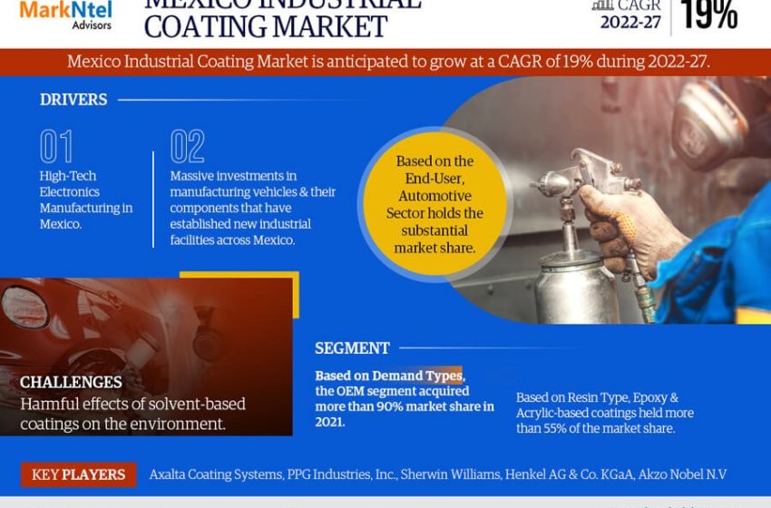  Market Insights: Mexico Industrial Coatings Industry Size, Share, and Growth Forecasts for 2027