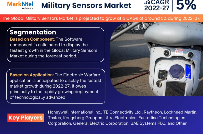  Military Sensors Market Trends: Detailed Insights on Size, Share, and Growth Projections for 2027