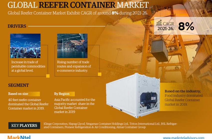  Unlocking Potential: Reefer Container Market Growth and Trends Analysis for 2026