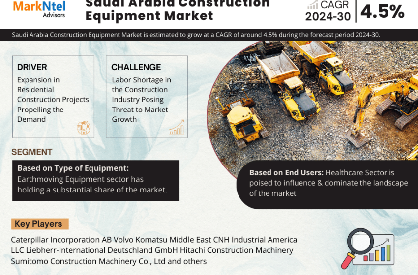  Saudi Arabia Construction Equipment Market Geographical Breakdown: Which Region is Leading the Market?