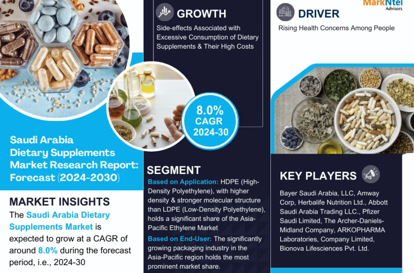  Saudi Arabia Dietary Supplements Market Size, Share, & Growth Projections for Key Players