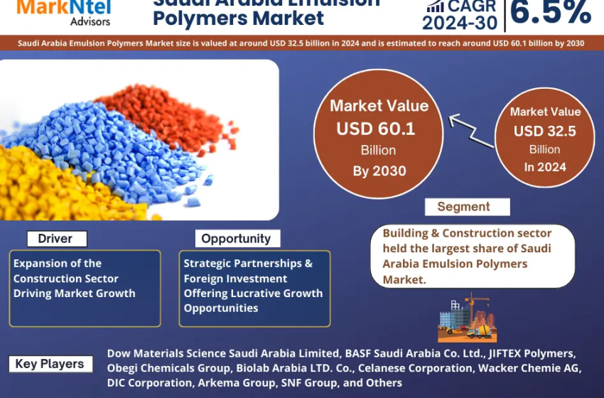  Saudi Arabia Emulsion Polymers Market Segmentation: Insight and Analysis 2024-2030