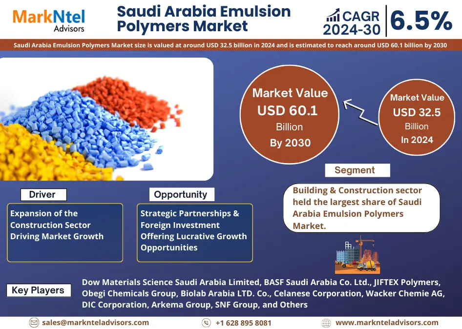 Saudi Arabia Emulsion Polymers Market Segmentation: Insight and Analysis 2024-2030