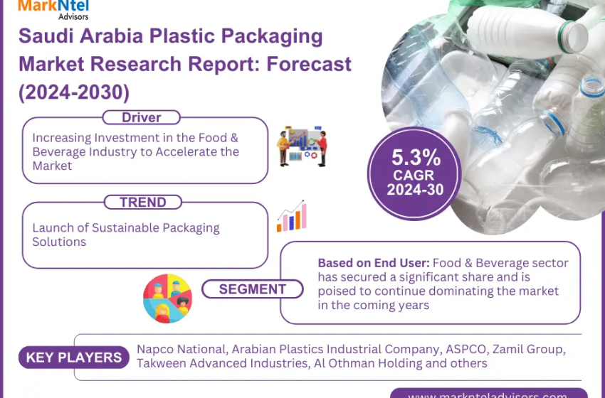  Saudi Arabia Plastic Packaging Market Segmentation: Insight and Analysis 2024-2030