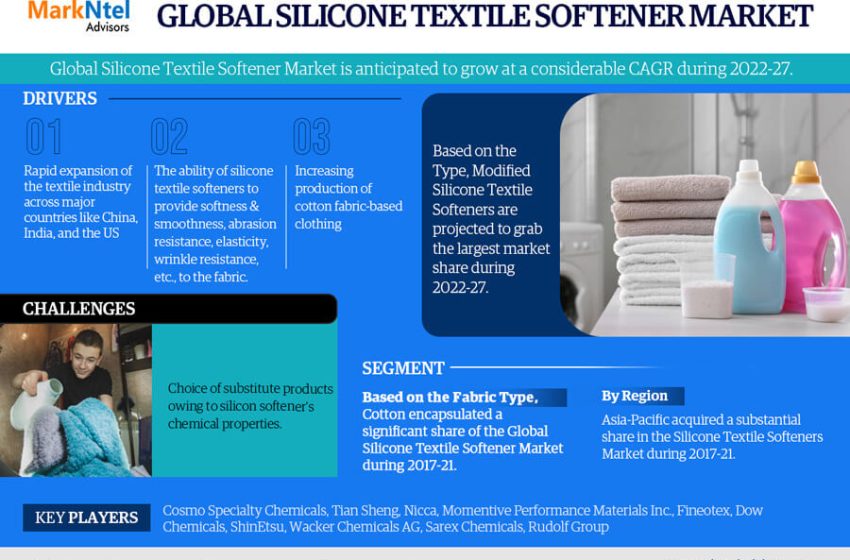  Silicone Textile Softener Market Growth Analysis: Key Drivers and Industry Trends from 2022 to 2027