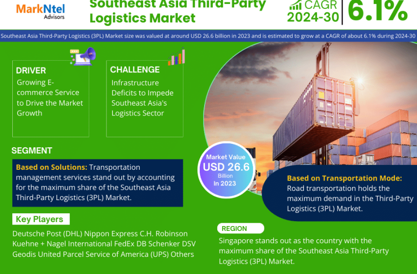  Southeast Asia Third-Party Logistics (3PL) Market In-Depth Outlook Size, Share & Major Stakeholders