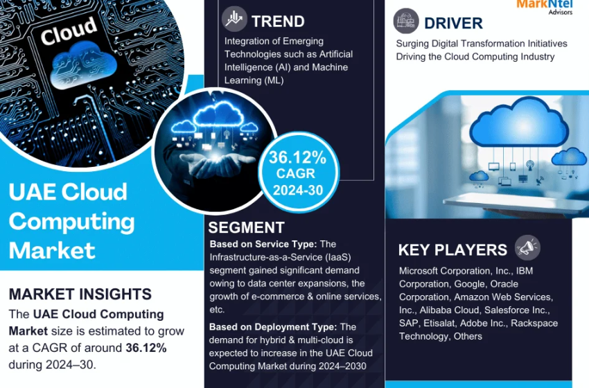  UAE Cloud Computing Market Size, Share, & Growth Projections for Key Players