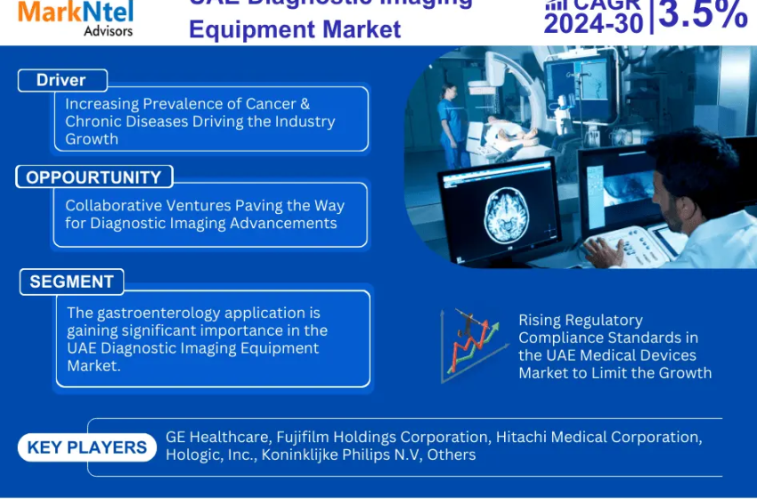  UAE Diagnostic Imaging Equipment Market Share Analysis: Insights and Trends