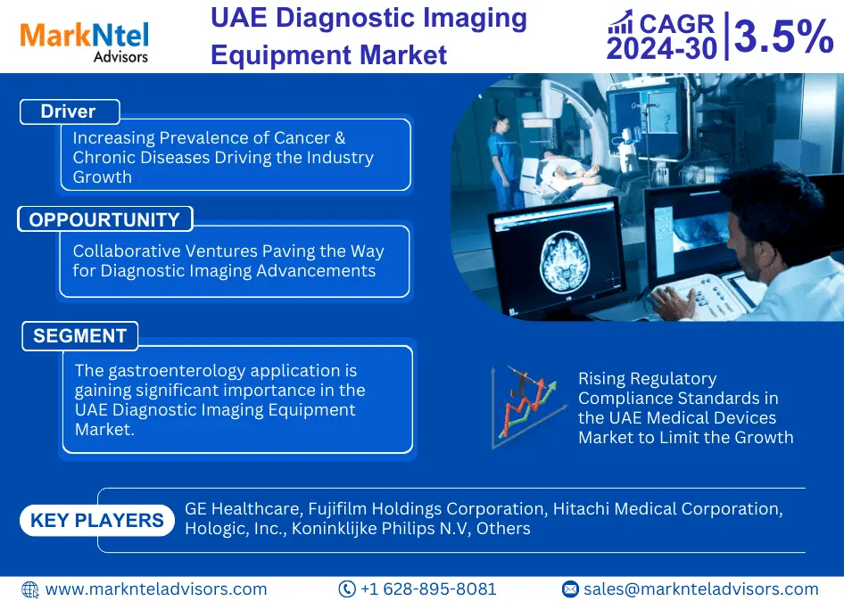 UAE Diagnostic Imaging Equipment Market Share Analysis: Insights and Trends