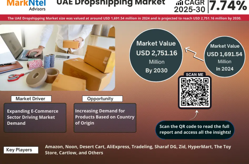  Innovations & Trends Within UAE Dropshipping Market: What is Expected During 2025- 2030