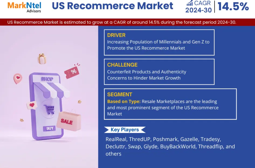  US Recommerce Market Size, Share, & Growth Projections for Key Players