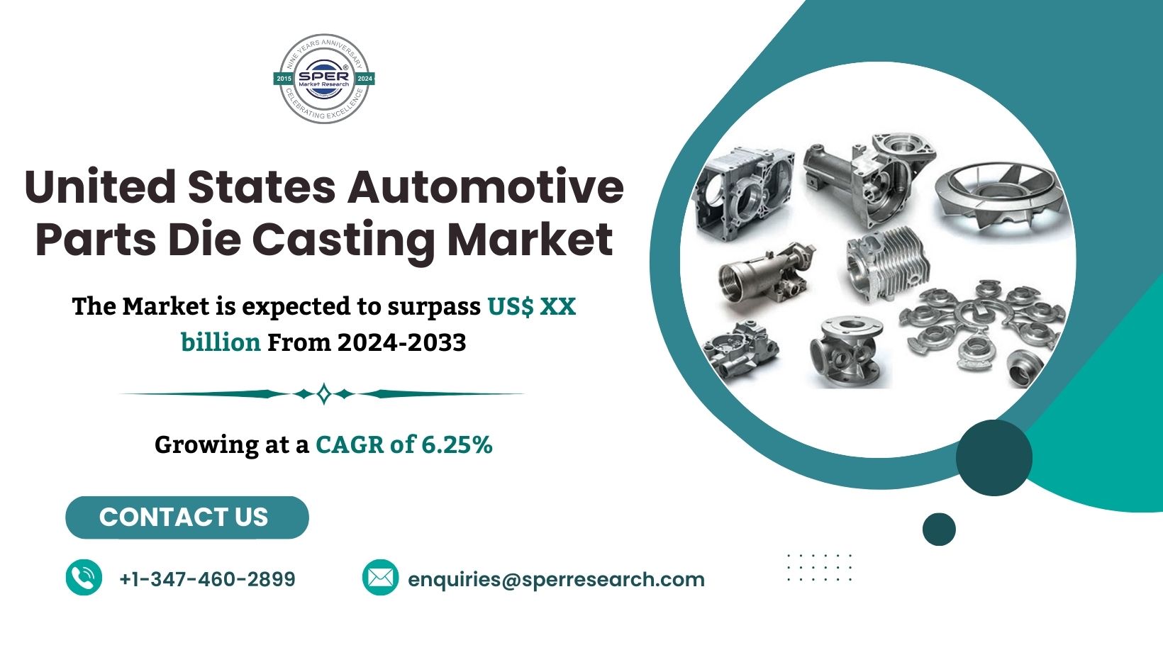 United States Automotive Parts Die Casting Market Trends 2024, Revenue, Growth Drivers, Demand, Share, Key Players, Challenges, Future Opportunities and Forecast Analysis till 2033: SPER Market Research