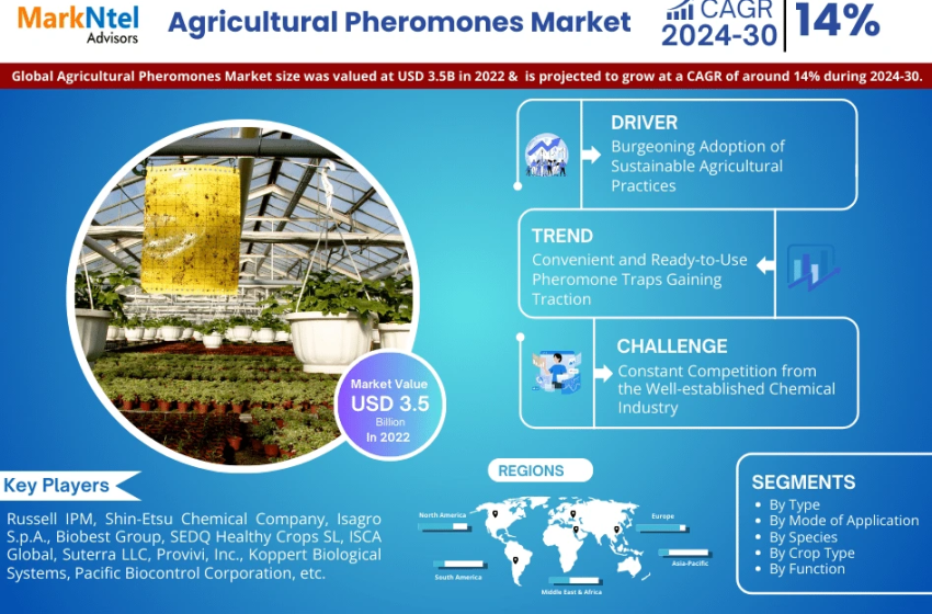  Agricultural Pheromones Market Overview: Size, Growth Factors, and Comprehensive Analysis for 2024-2030