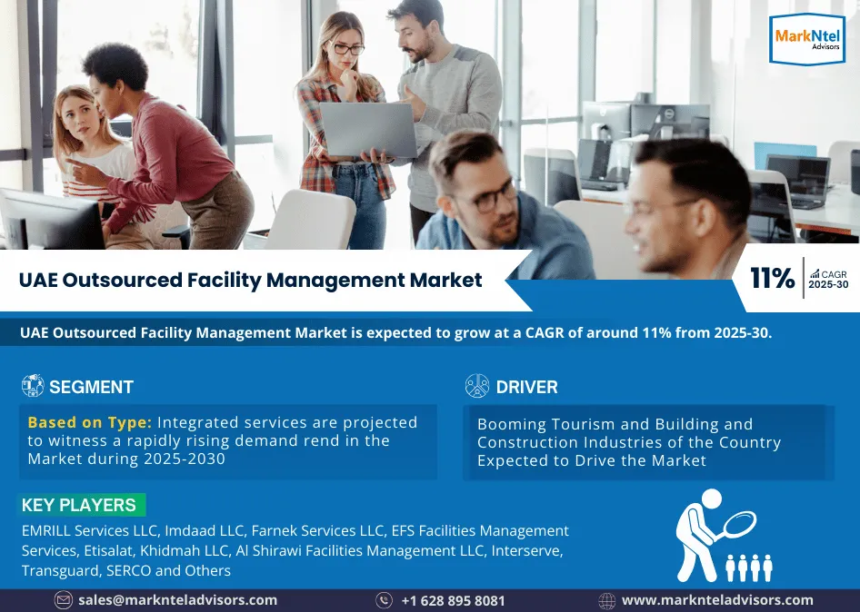 UAE Outsourced Facility Management Market Overview: Driving Forces Behind Rapid Growth & Expansion